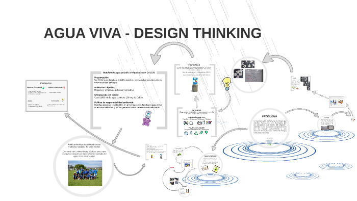 Design Thinking by on Prezi
