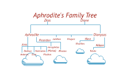 aphrodite family tree