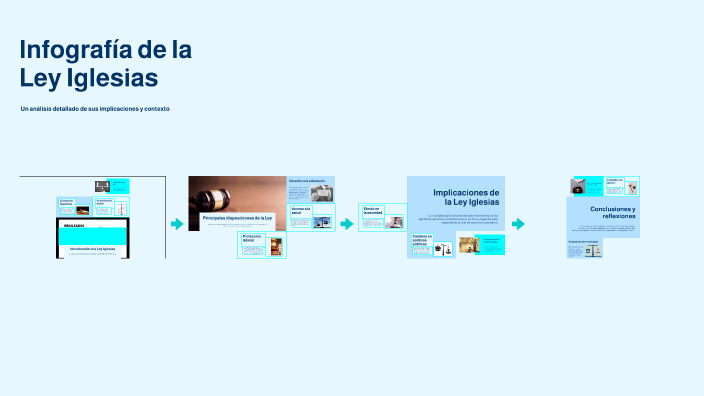 Infografía de la Ley Iglesias by Franco Merino Ochoa on Prezi