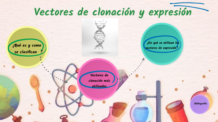 Vectores de clonación y expresión by juan rueda on Prezi