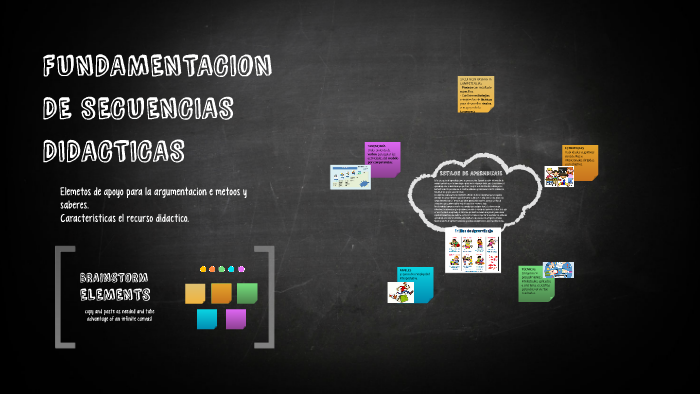 ESTILOS DE APRENDIZAJE by juan bernardo rodriguez rosales on Prezi
