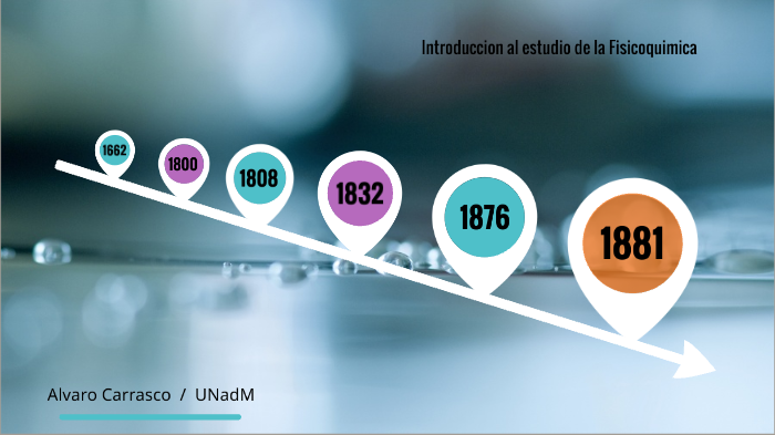 Linea Del Tiempo Fisicoquimica By Alvaro Carrasco Reynoza On Prezi