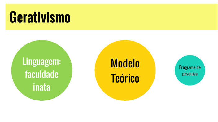 gerativismo_modelo_teorico by Aaron Flores on Prezi