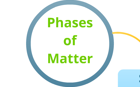 Phases of Matter by Danika Antczak on Prezi