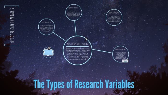 variables in research topics