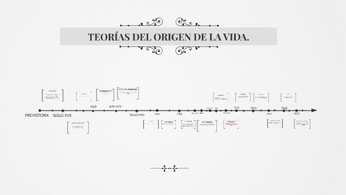 TEORIAS DEL ORIGEN DE LA VIDA. by Angélica M. Santana Coronado on Prezi