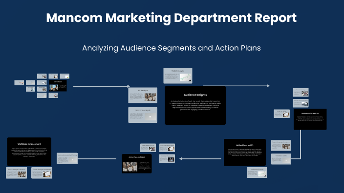 Mancom Mancom Marketing Department Report by Daffodil Buca on Prezi