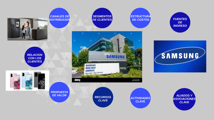 CANVAS SAMSUNG by Phol Parvinethi on Prezi