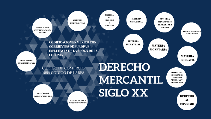DERECHO MERCANTIL by Genezis D Neo on Prezi