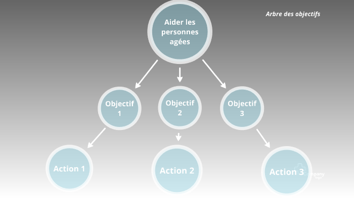 Arbre des objectifs by LEA DAGOURET on Prezi