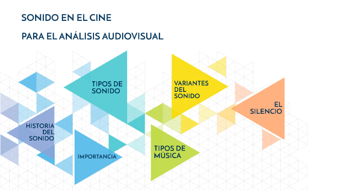 El sonido en el cine by roxanna lojero on Prezi