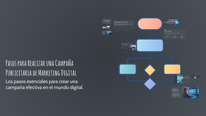 Pasos para Realizar una Campaña Publicitaria de Marketing Digital by ...