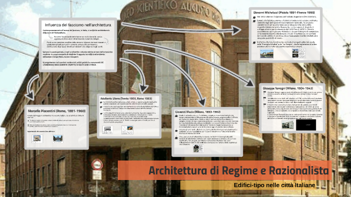 Architettura Di Regime E Razionalista By Viviana Boatto