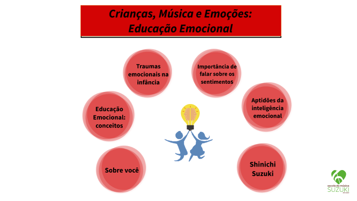 Educação Emocional By Vinicius Vieira On Prezi