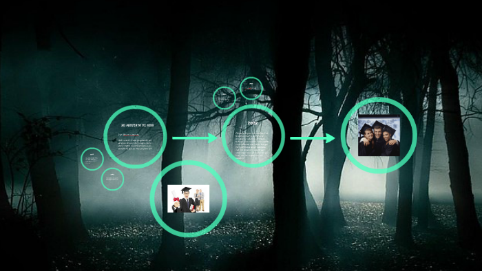 Mi proyecto de vida by Bryan Camacho on Prezi
