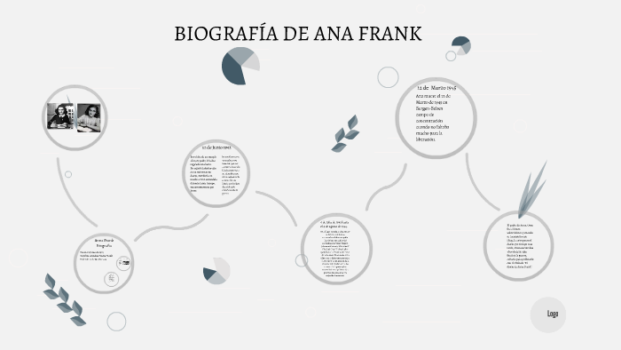 BIOGRAFIA DE ANA FRANK by Cãrlös Tãpïïã on Prezi