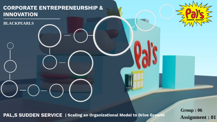 Corporate Entrepreneurship & Innovation 1 By Arjun Bk On Prezi