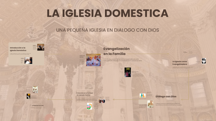 LA IGLESIA DOMESTICA by Maria Eugenia Sánchez Salazar on Prezi