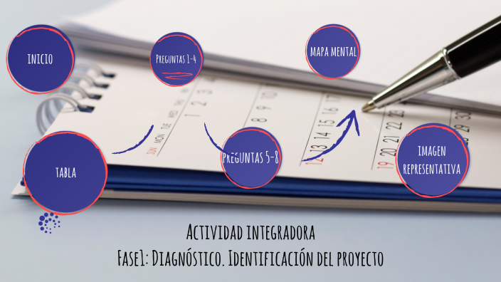 Actividad integradora Fase1: Diagnóstico. Identificación del proyecto