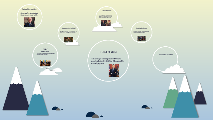 Presidential Roles Poster "Isaiah Quitzau" by Isaiah Quitzau on Prezi