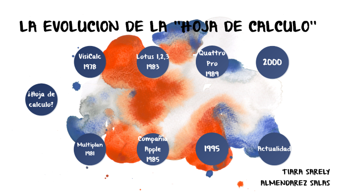 La Evolución de la "Hoja de calculo" by Sarely Salas on Prezi