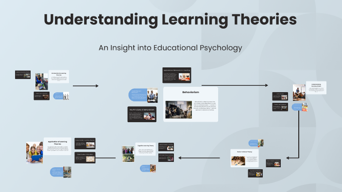 Understanding Learning Theories by Alondra Aguilar-Guzman on Prezi