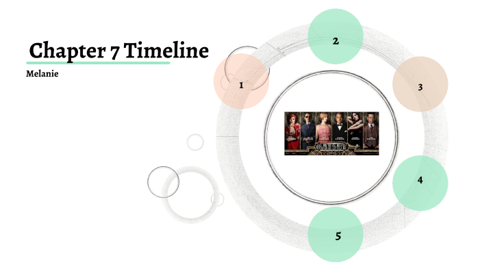 Chapter 7 Timeline by Melanie Cardeno on Prezi