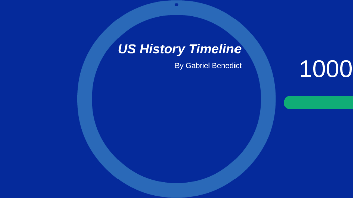 US History Timeline by Gabriel Benedict on Prezi
