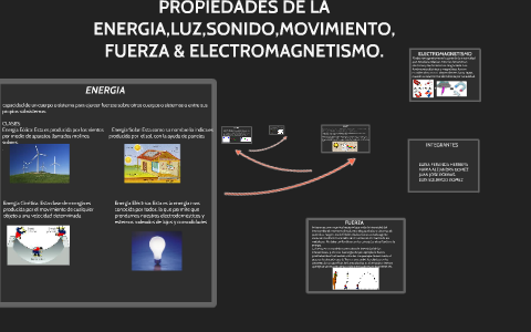 PROPIEDADES DE LA ENERGIA,LUZ,SONIDO,MOVIMIENTO, FUERZA & EL by nataly ...