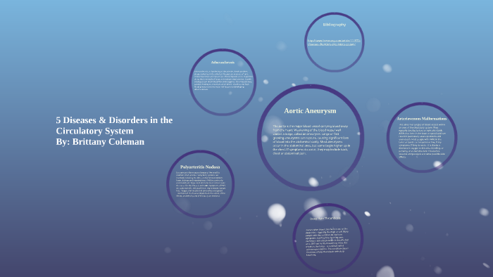 5 Diseases & Disorders in the Circulatory System by Brittany Coleman on