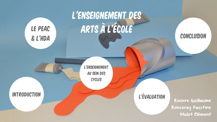 L'enseignement des Arts à l'école by Clément Mulot on Prezi