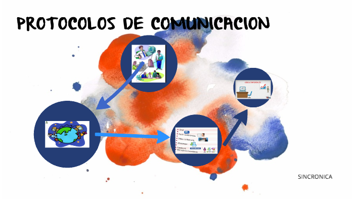 PROTOCOLOS DE COMUNICACION by Gabriela Morocho on Prezi