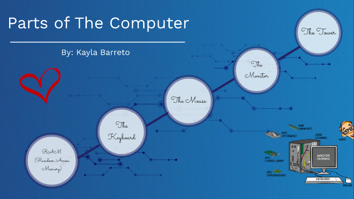 Parts of The Computer by Kayla Barreto on Prezi