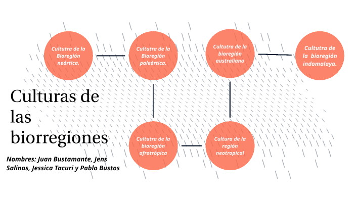 culturas de las biorregiones by Juan bustamante on Prezi