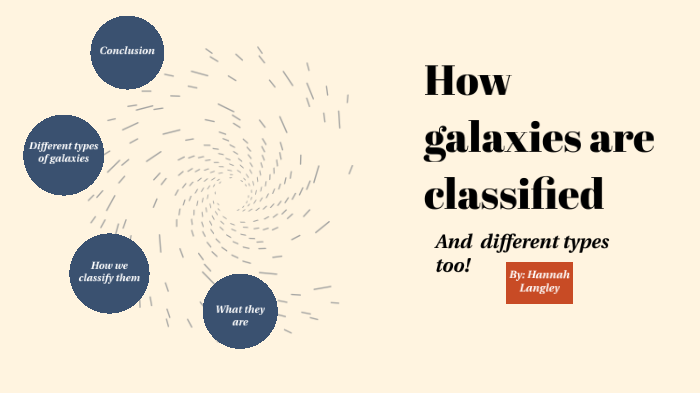 Galaxies Classification Tutorial Classification of Galaxies by HANNAH LANGLEY on Prezi
