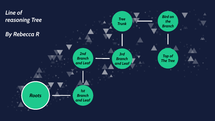 line-of-reasoning-tree-ap-english-by-rebecca-riddle