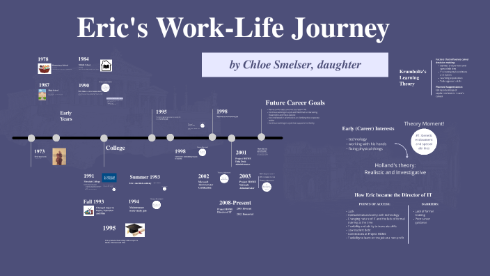 Eric's Work Life Journey by Chloe Smelser on Prezi