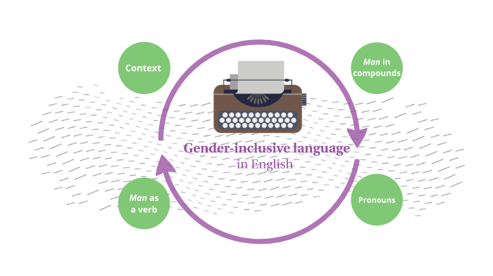 Gender-inclusive language by Helena Raña on Prezi
