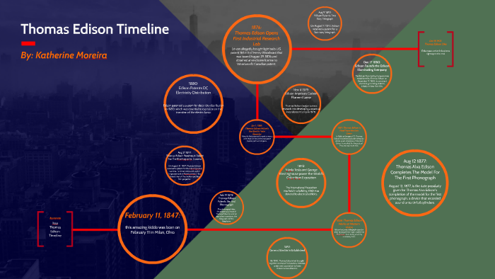 thomas edison biography timeline