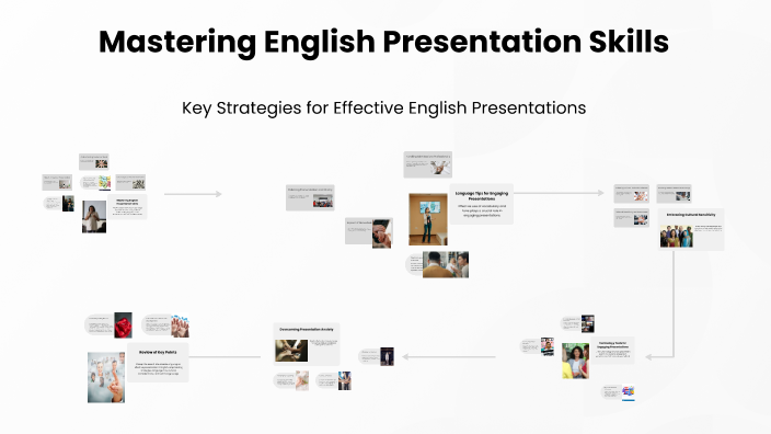 Mastering English Presentation Skills by Lourinaldo jr on Prezi