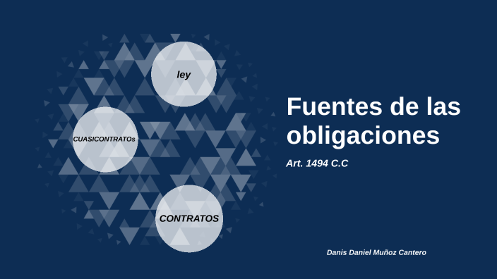 FUENTES DE LAS OBLIGACIONES by DANIS DANIEL MUÑOZ CANTERO on Prezi