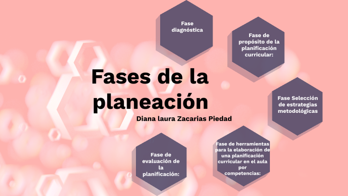 Fases de la planeación by diana zacarias on Prezi