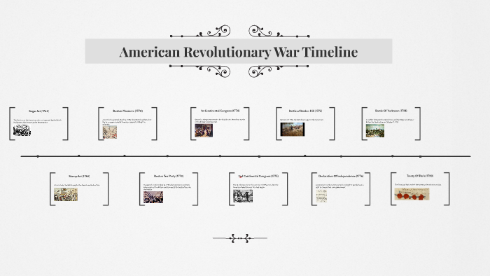 American Revolution Timeline By Brooke Petersen