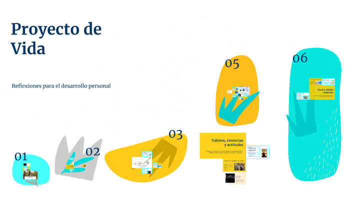 Proyecto de Vida by caro cali on Prezi