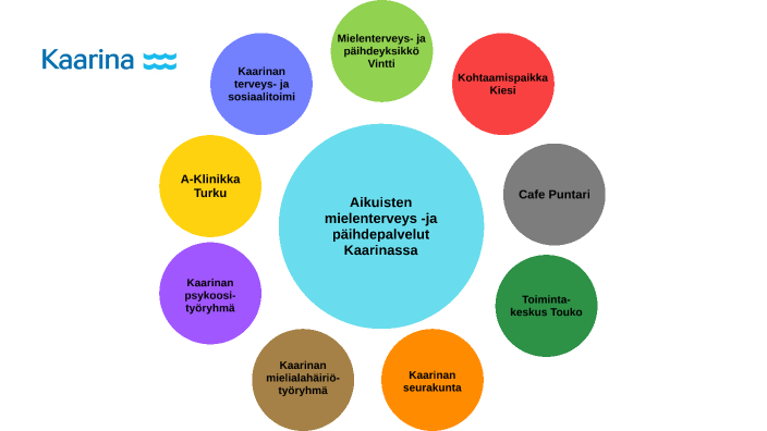 Aikuisten Mielenterveys- Ja Päihdepalvelut Kaarinassa By Anna Sarén On ...