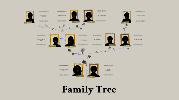 FAMILY TREE by amaia martin jimenez on Prezi