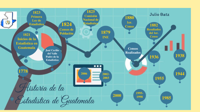 Origen De La Estadistica En Guatemala prezi.com