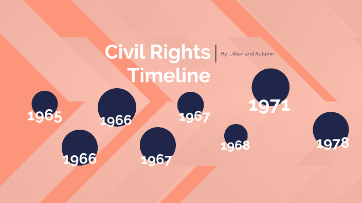 Civil Rights Timeline By Jillian Pergande