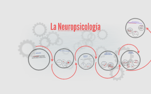 Unidad Iii: La Neuropsicología By Carlos Acevedo Navarro