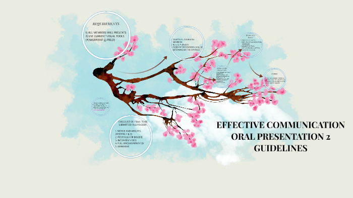 EFFECTIVE COMMUNICATION by HANI SURAYA AZIZ on Prezi